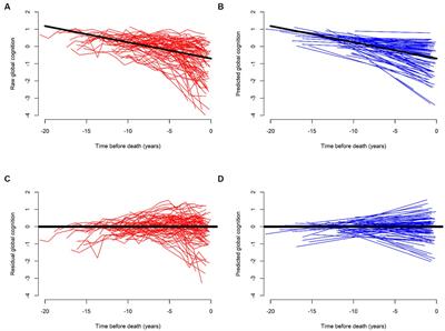 From theory to practice: translating the concept of cognitive resilience to novel therapeutic targets that maintain cognition in aging adults
